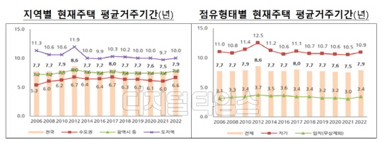 "¼¿ï °ÅÁÖºñ¿ë Ç㸮ÈÖ³×" ¼¿ï ÁÖÅà ÀÓ´ë·á, ¿ù¼ÒµæÀÇ 18.3% "¼¿ï °ÅÁÖºñ¿ë Ç㸮ÈÖ³×" ¼¿ï ÁÖÅà ÀÓ´ë·á, ¿ù¼ÒµæÀÇ 18.3%
